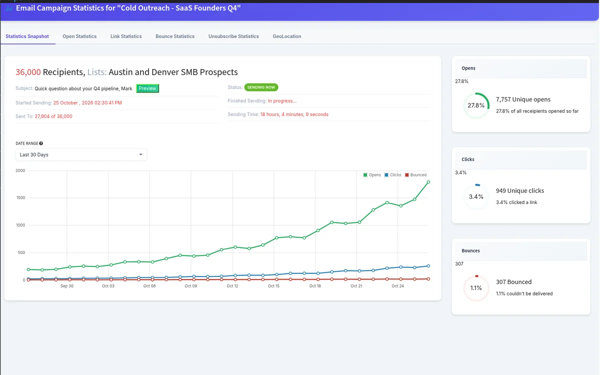 Bulk cold email campaign statistics updating during a send