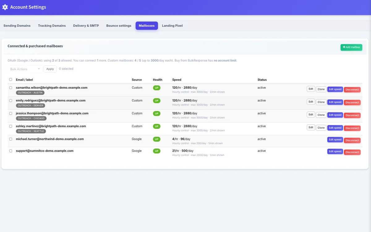 Connected cold email mailboxes with Up status and sending speeds