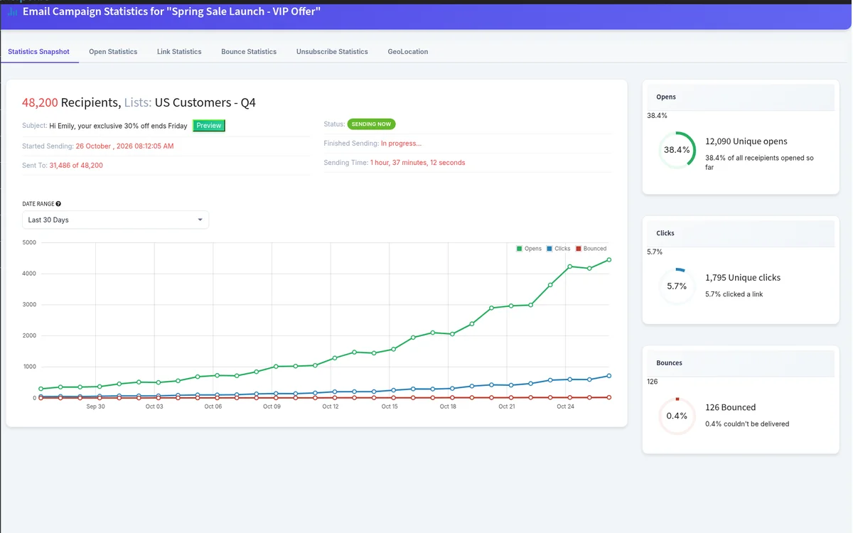 BulkResponse campaign statistics updating while a bulk email campaign is still sending